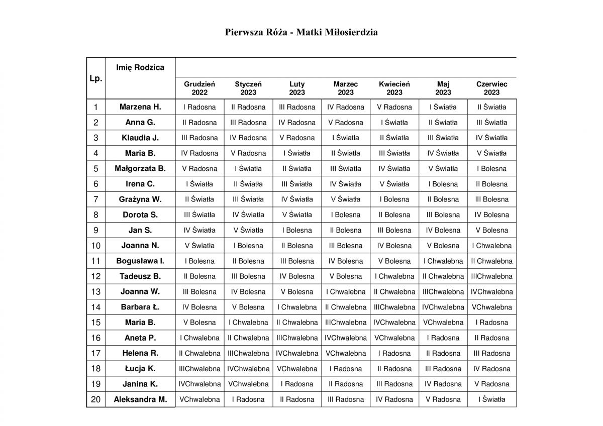 Plan-odmawiania-różańca-1-róża