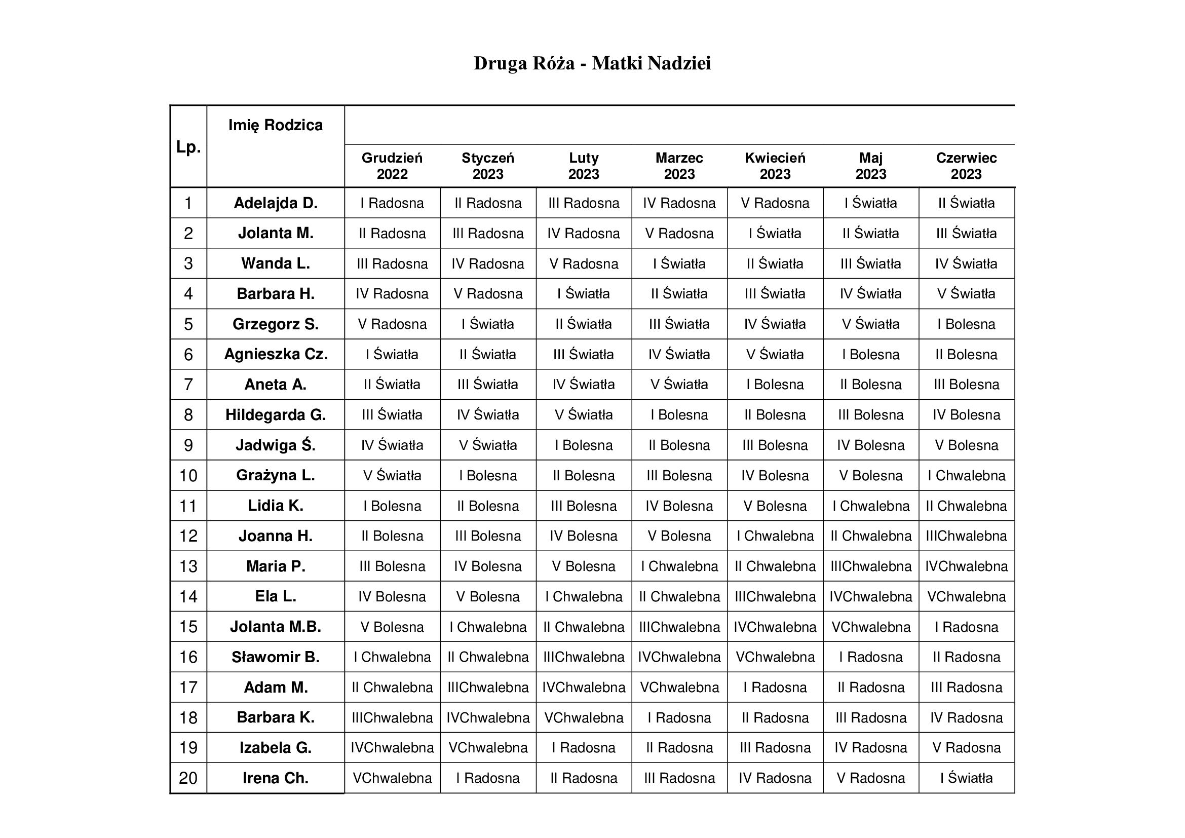 Plan-odmawiania-różańca-2-róża- (7)