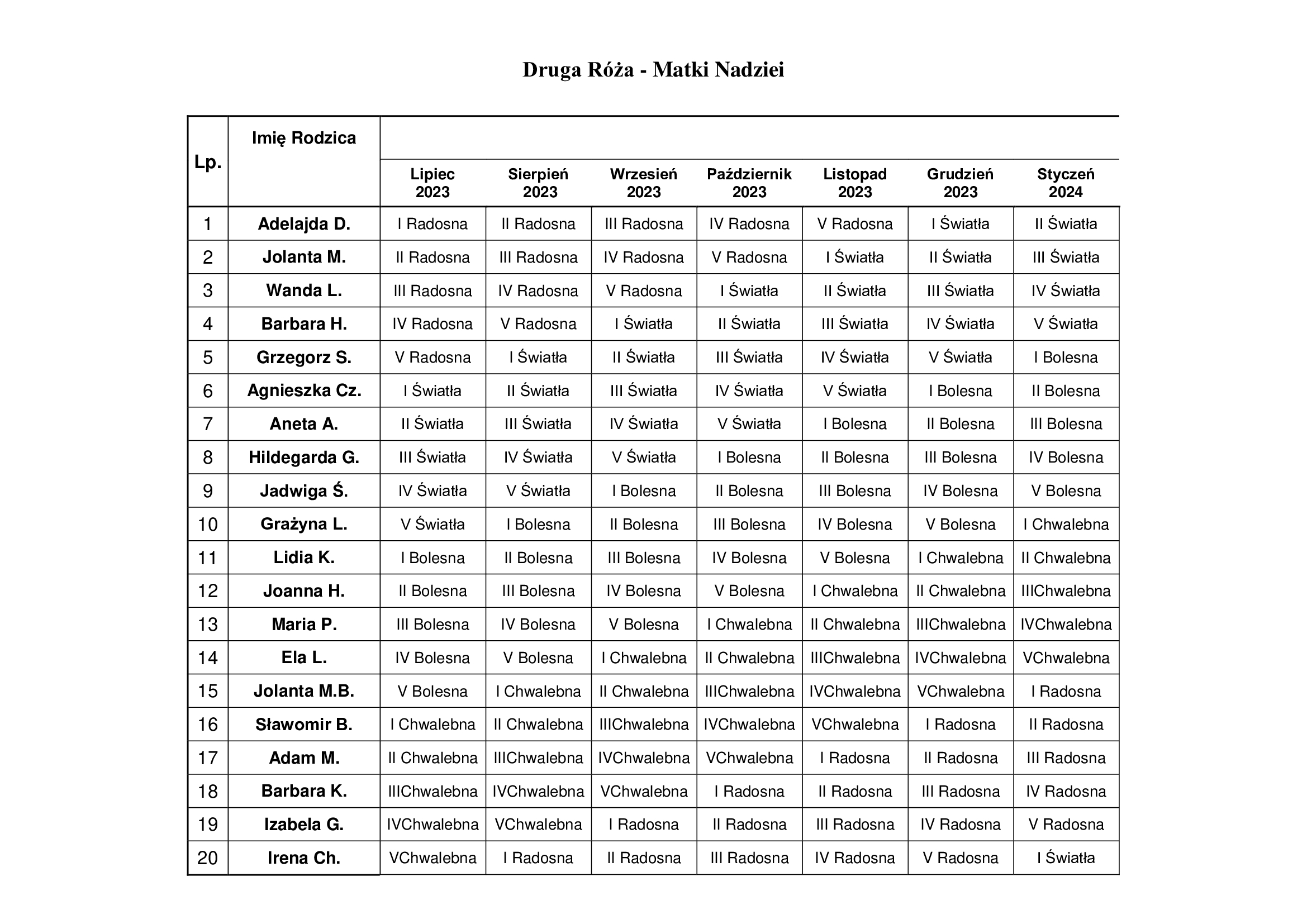 Plan-odmawiania-różańca-2-róża- (8)