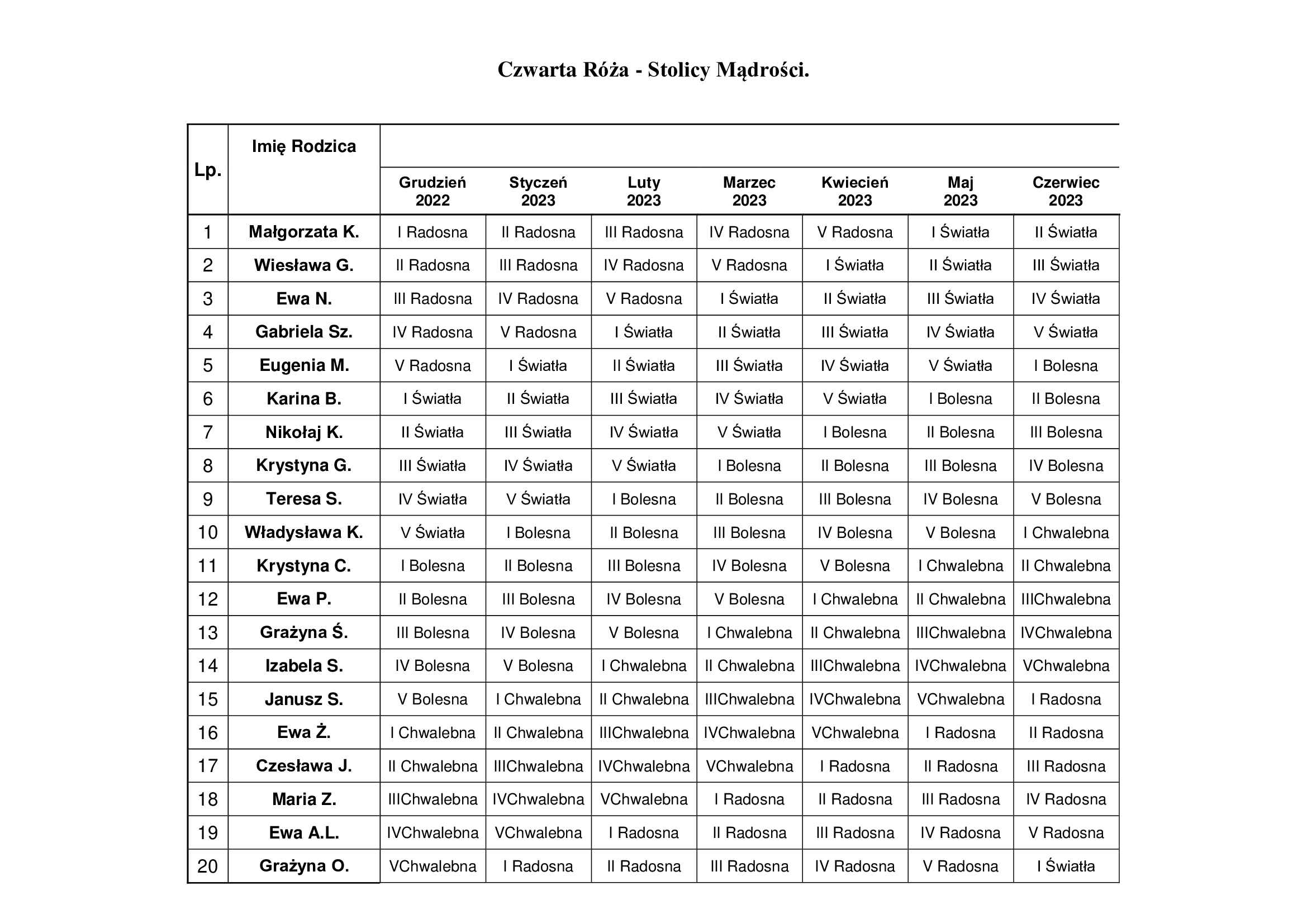 Plan-odmawiania-różańca-4-róża- (5)