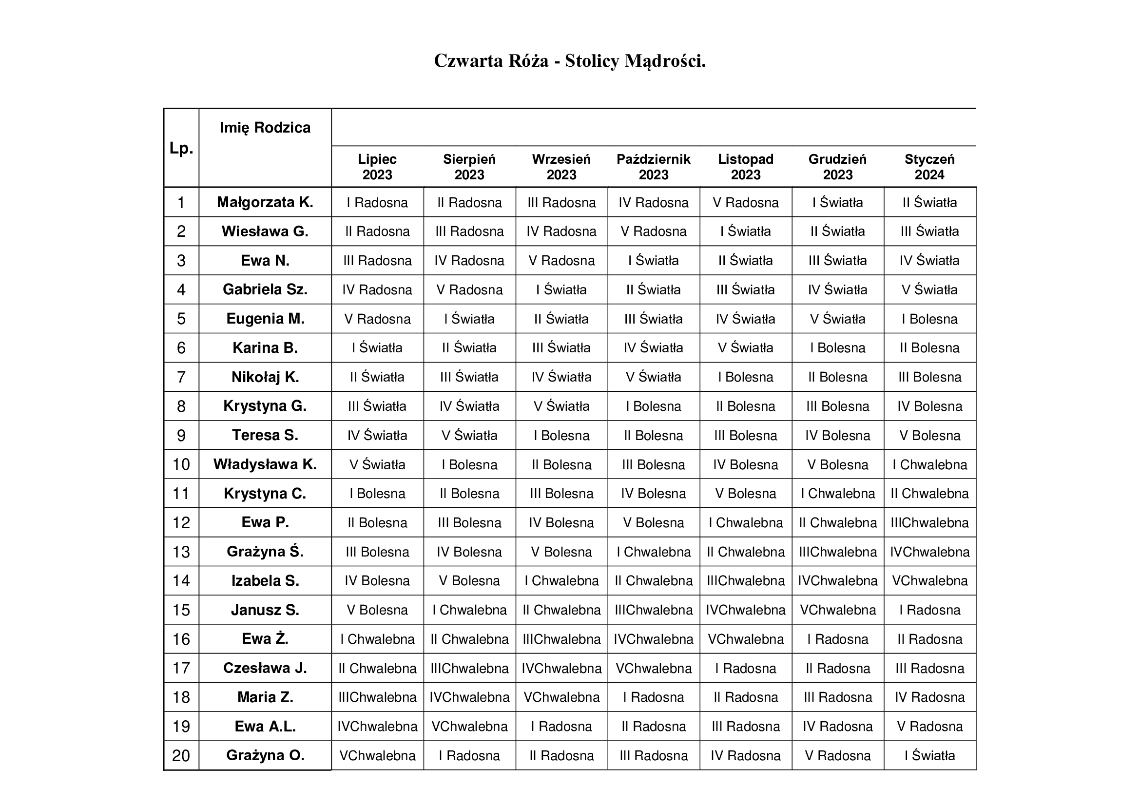 Plan-odmawiania-różańca-4-róża- (6)